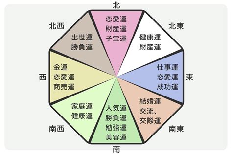 花風水 効果|花を飾ると運気が上がる！速攻金運アップする“花風。